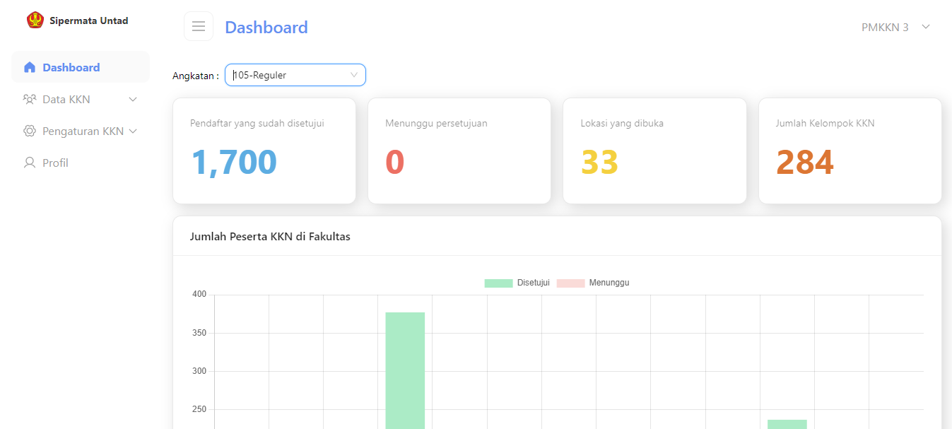 "screenshoot of Sipermata Untad